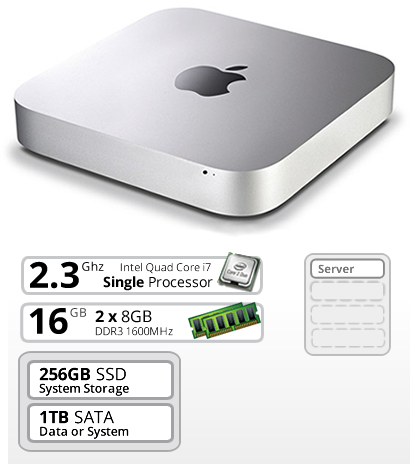 Apple MacMini 2.3 GHz Quad Core i7 16GB DDR3 1600Mhz 2x1TB HDD ...