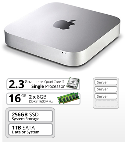 Apple MacMini 2.3 GHz Quad Core i7 16GB DDR3 1600Mhz 256GB SSD +