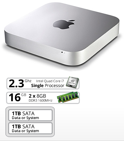 Apple MacMini 2.3 GHz Quad Core i7 16GB DDR3 1600Mhz 256GB SSD + 