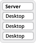 VM 1 Server 3 Desktop Configuration