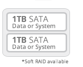 1TBx2 SATA HDD for Apple MacMini