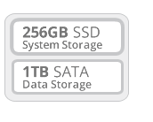 256GB SSD + 1TB SATA HDD for Apple MacMini