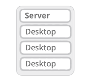1 Server + 3 Desktops for Apple MacMini